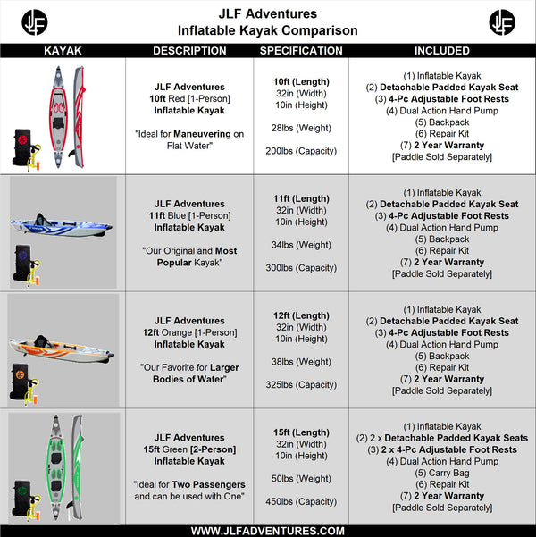 10ft Foldable Inflatable blow up kayak 1-person comparison